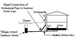 illegal sewer connection