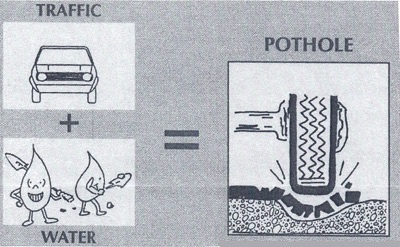 Pothole main