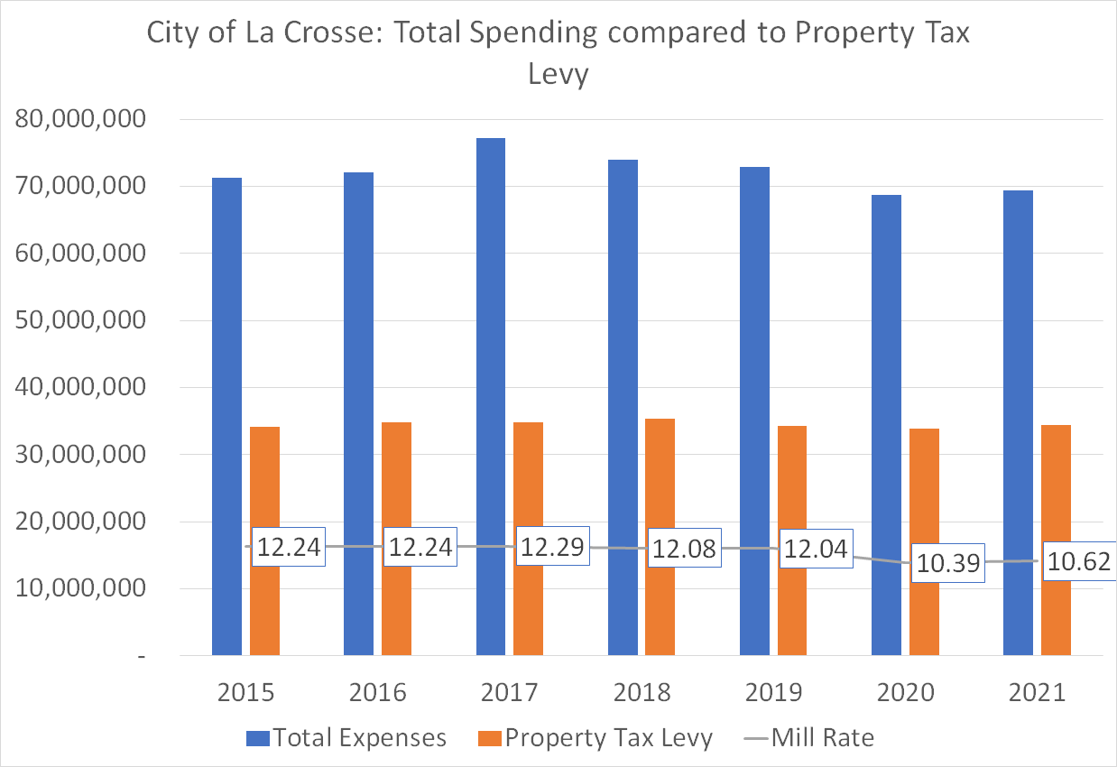 Levy Spending Graphic