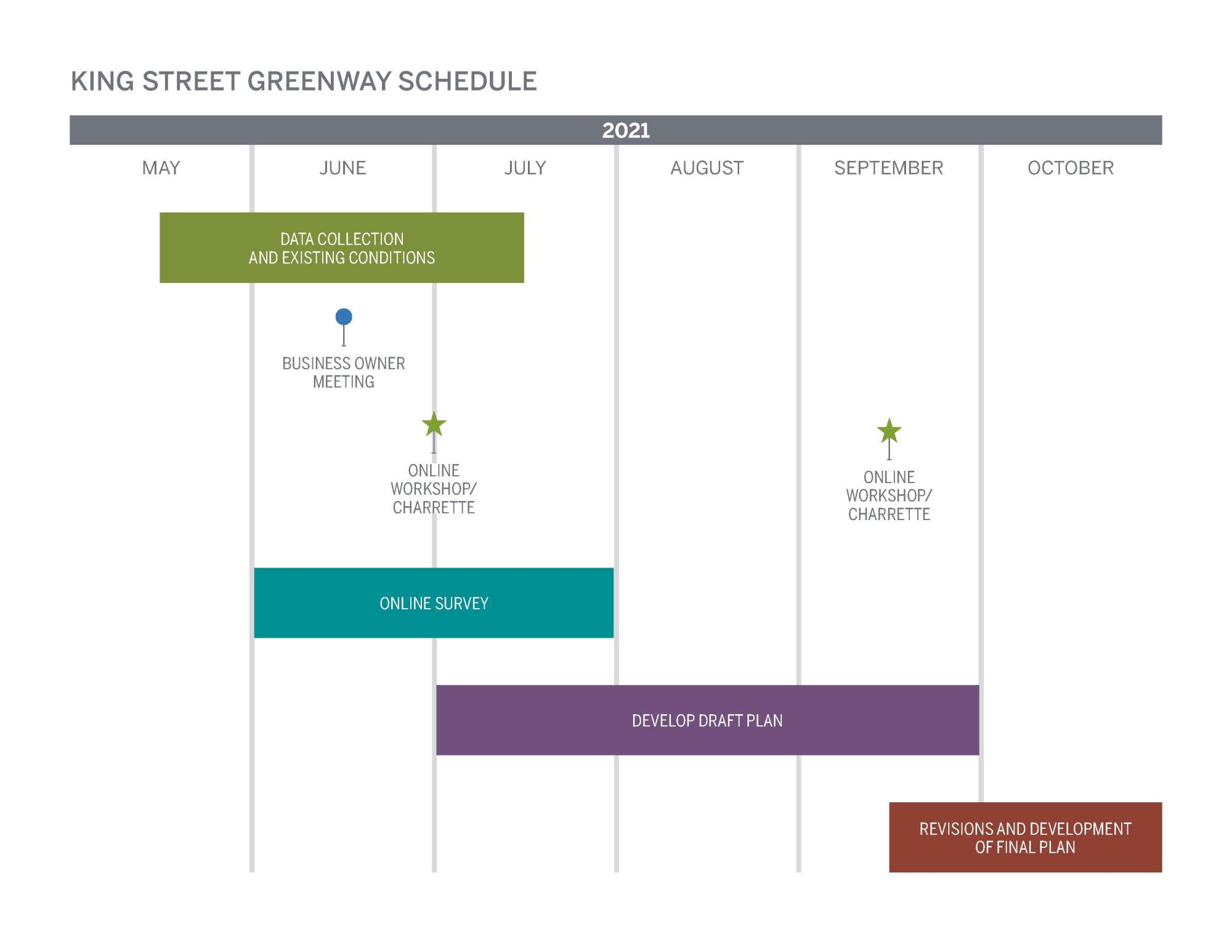 KingStGreenway_Schedule_v2