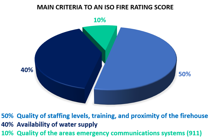 ISO GRAPHIC